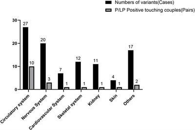 Application of whole exome sequencing in carrier screening for high-risk families without probands